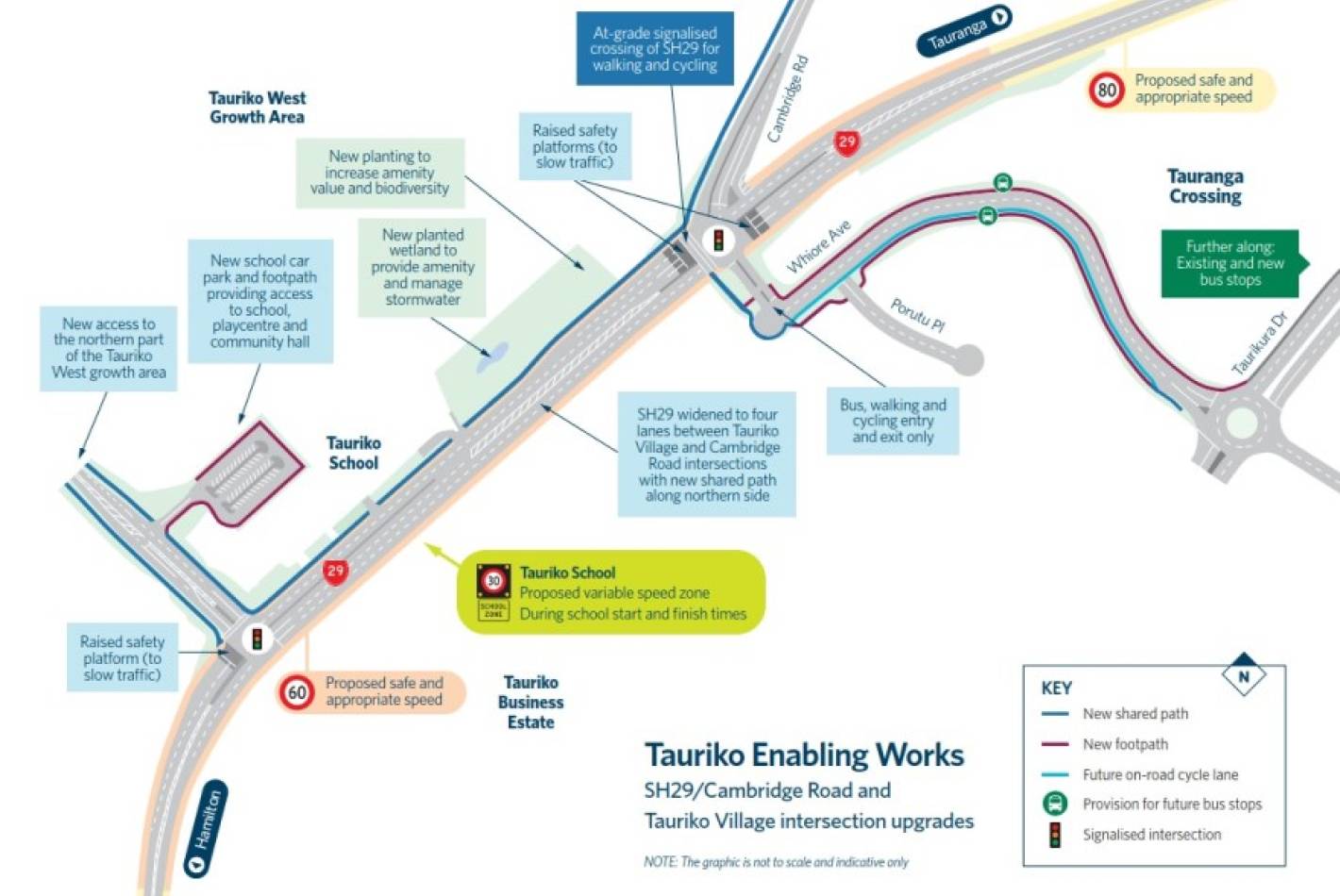 Tauriko Enabling Works